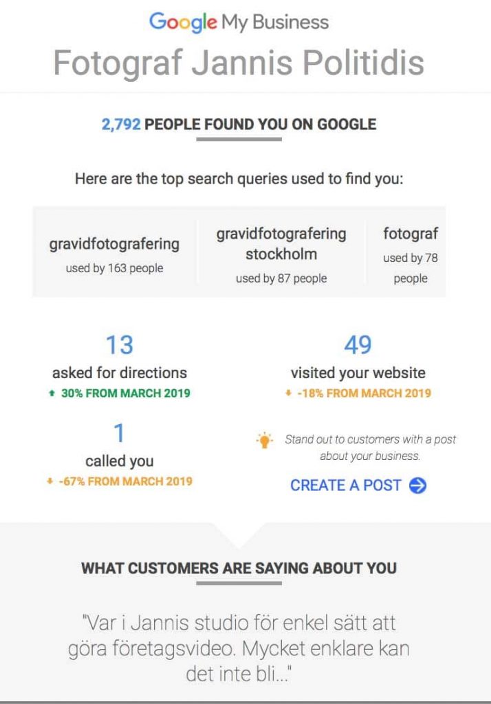 Google My Business marknadsföring